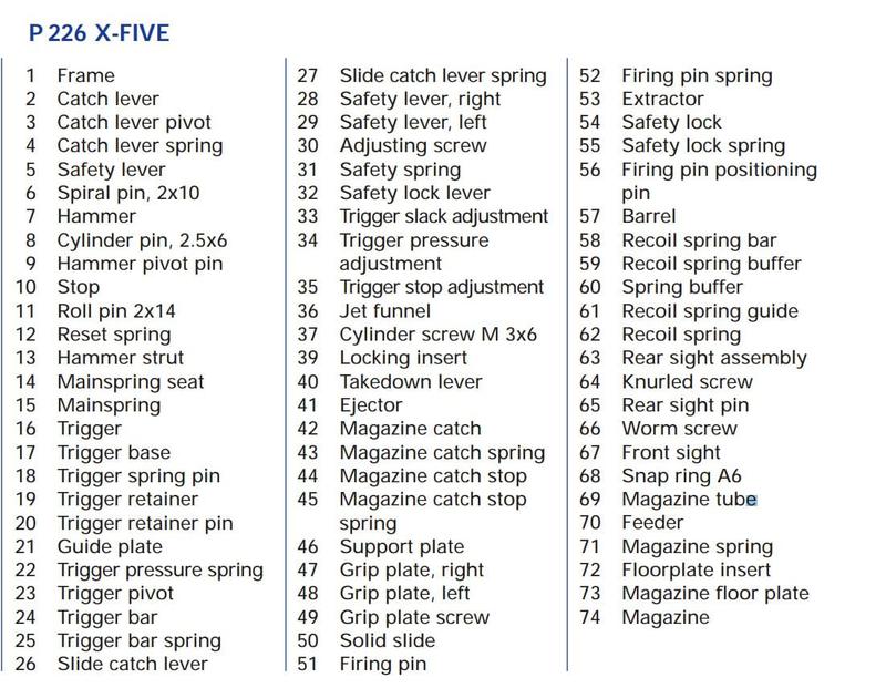 Sig Sauer Auszieher X-Serie